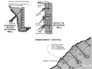 Embankment anchor